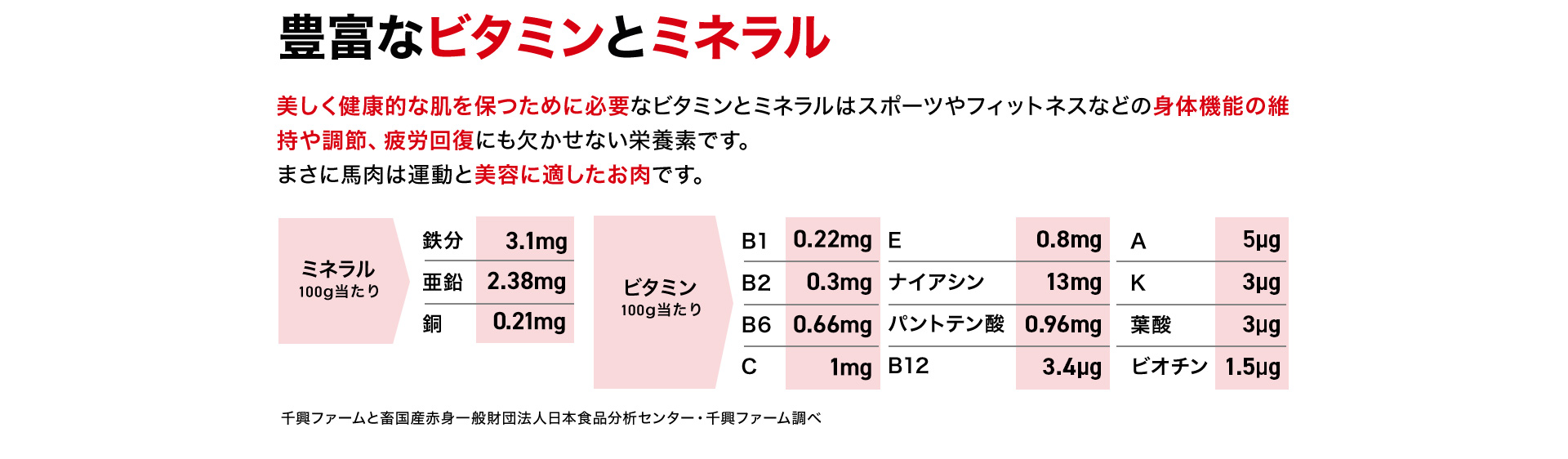 豊富なビタミンとミネラル