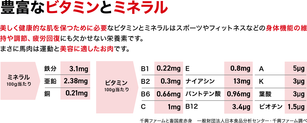 豊富なビタミンとミネラル